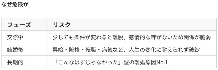婚活レッツ「婚活男性が絶対に近づいてはいけない女性の5タイプ！」- 2