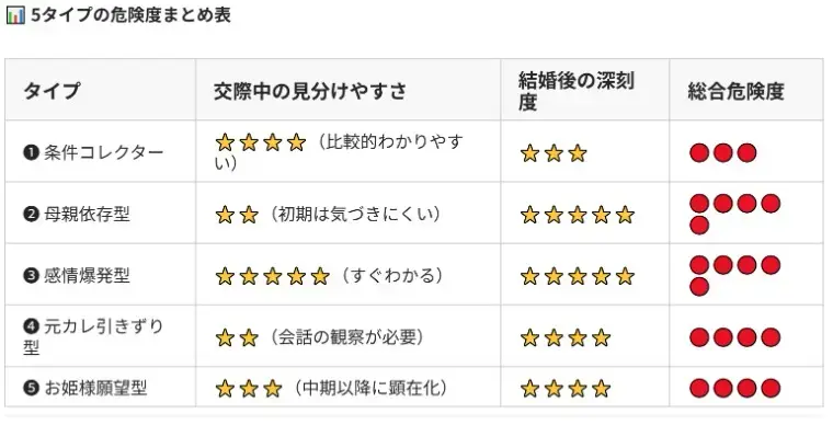 婚活レッツ「婚活男性が絶対に近づいてはいけない女性の5タイプ！」- 5