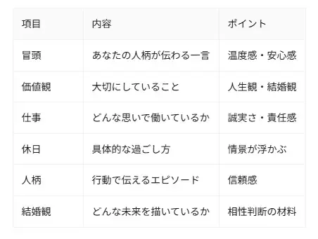 Fun To Marriage「婚活プロフィールは「あなたの人生の物語」」- 4