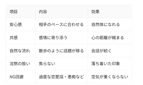 Fun To Marriage「初回デートで「また会いたい」と思われる会話術」- 5