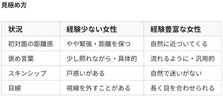 婚活レッツ「遊び経験豊富な婚活女性の5つの特徴！」- 2