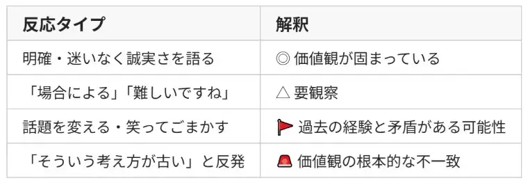 婚活レッツ「遊び経験豊富な婚活女性の5つの特徴！」- 4
