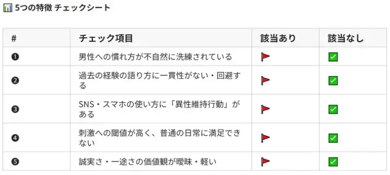 婚活レッツ「遊び経験豊富な婚活女性の5つの特徴！」- 5