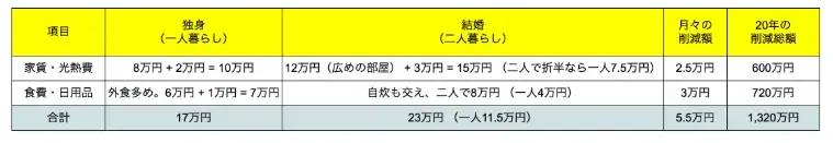 アロハハッピーマリッジ「投資効率NO.1は結婚？最強のパートナーの見つけ方」- 2