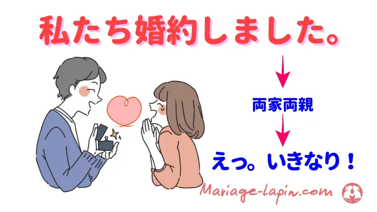 今どきの婚約のタイミング、知っていますか？