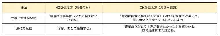 アロハハッピーマリッジ「「寂しがり屋な彼女」と最高の信頼関係を築く3つの具体策」- 2