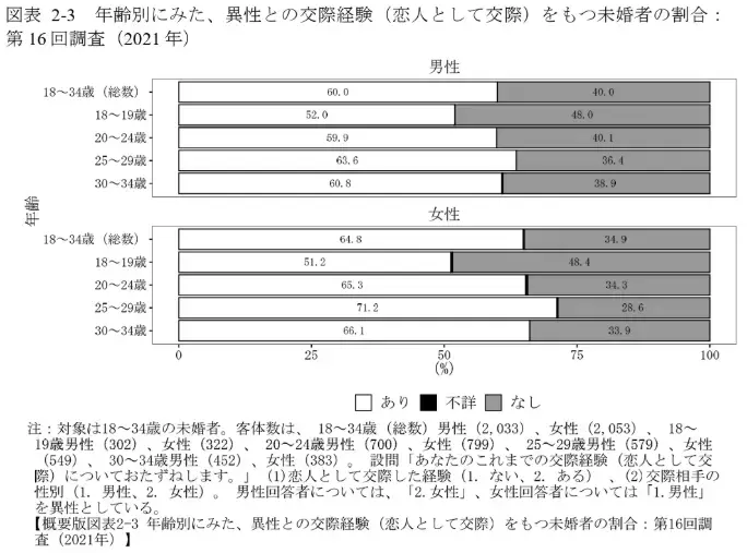 麻生レディース結婚相談所「第１6回麻生女子会のお知らせ🐶」- 3