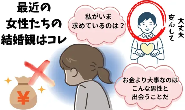 広尾の結婚相談所 belle avance ベルアヴァンセ「経済力だけじゃない！女性が男性に求める結婚の決め手」- 3