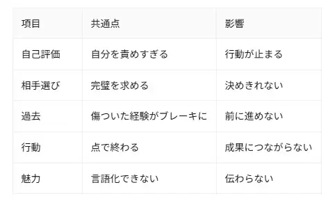 Fun To Marriage「あなたへ届けたい、婚活の再スタートの方法！」- 4