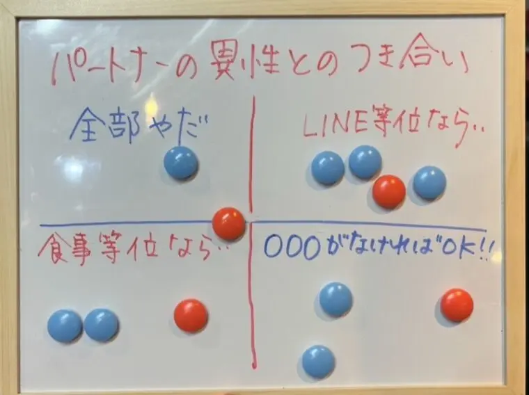 異性との関わり方！！どこまで許せる？？