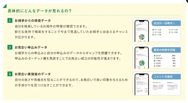 Marriage joy「婚活はデータで変わる時代です」- 3