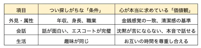 アロハハッピーマリッジ「いい人がいないの正体。あなたが求めている人の見つけ方」- 2