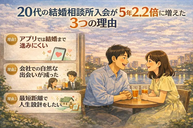 20代の結婚相談所入会が5年で2.2倍に増えた３つの理由