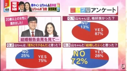 結婚相談所ビリーブインユアセルフ（ＢＩＹ）「非モテ×ハイステータスな男性について考える。」-3