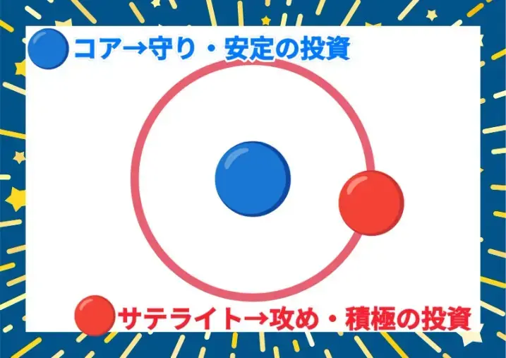 ハッピースマイル「インフレ時代の投資と婚活 ― 将来備える人が選ばれる」- 3
