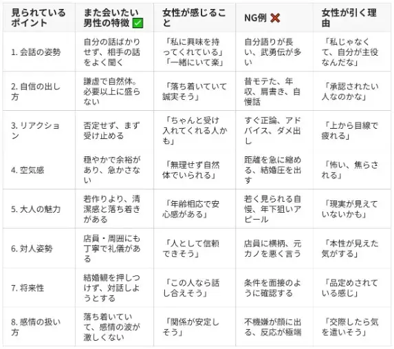 婚活レッツ「婚活女性が『また会いたい』と感じる40代男性の特徴！」- 2