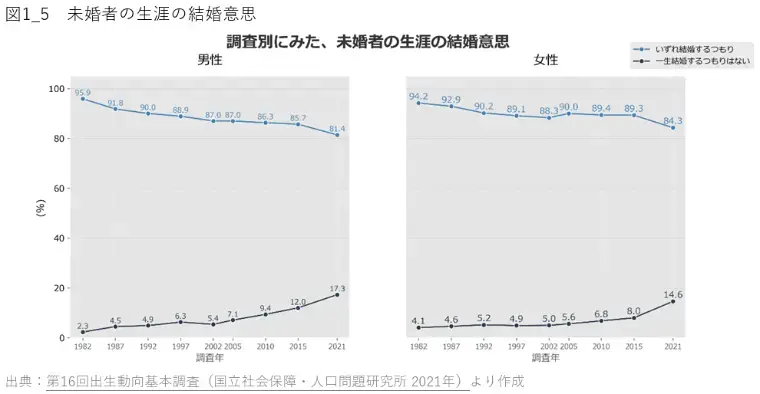 麻生レディース結婚相談所「婚活無料相談会のお知らせ🐶」- 4