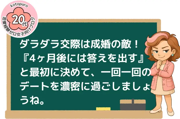 Kotopuro（寿プロデュース）「20代女子💛婚活の決断、120日と10回が鍵🗝」- 2