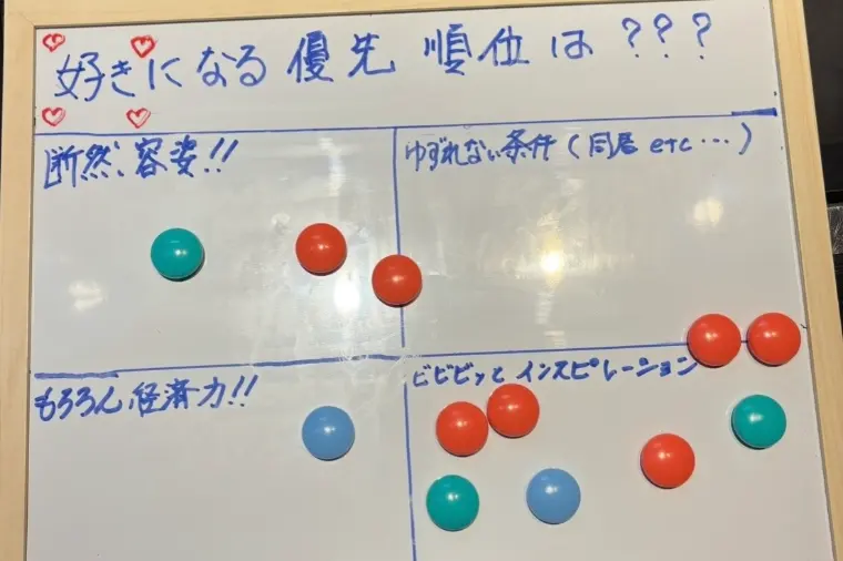 好きになる優先順位は？？