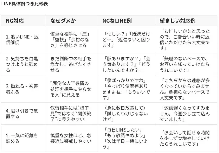 婚活レッツ「交際迷い中の女性に男性がやってはいけないNG対応を5つ！」- 2