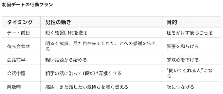 婚活レッツ「婚活で慎重な女性との距離を自然に縮める方法！」- 2