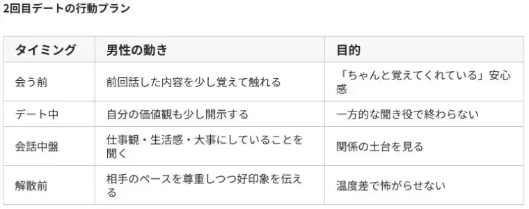 婚活レッツ「婚活で慎重な女性との距離を自然に縮める方法！」- 3