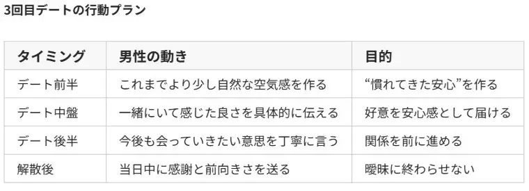 婚活レッツ「婚活で慎重な女性との距離を自然に縮める方法！」- 4