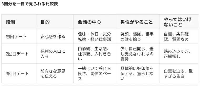 婚活レッツ「婚活で慎重な女性との距離を自然に縮める方法！」- 5