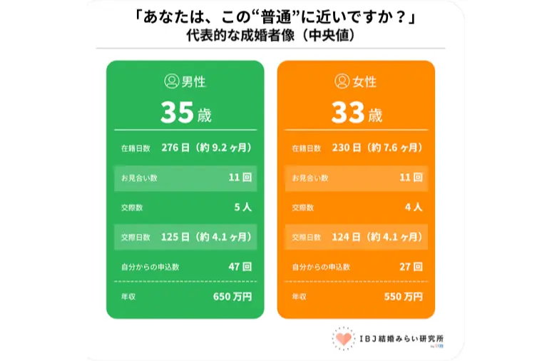 ヘルメット姿の建築士と車の設計士。カレーと牛丼が紡ぐ