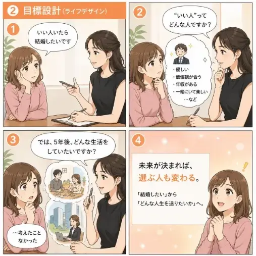 結婚相談所Aira Marie「 【漫画「私、結婚できますか？」婚活カウンセラーのリアル」- 3