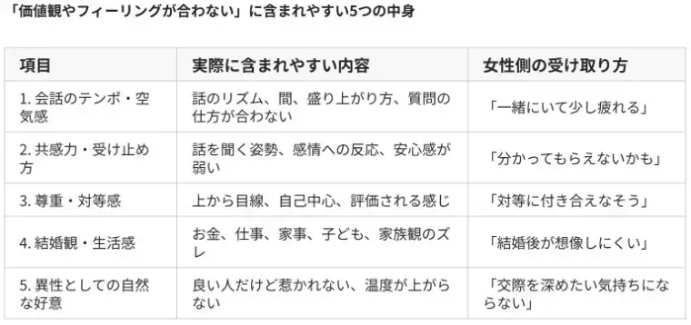 婚活レッツ「お断り理由のフィーリングが合わないの本当の意味！」- 2