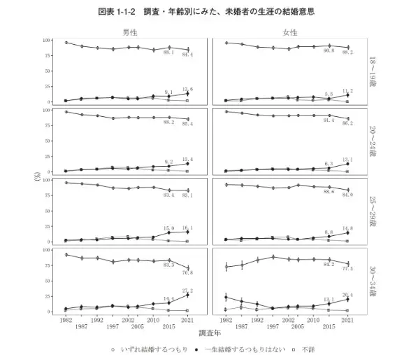 SYNC「結婚につながる？出会いの場所15選【2026年版】」- 2