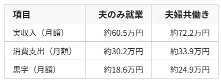 ｍa cherie ange「年収だけで決めない婚活へ。共働き時代の結婚後のお金の見方」- 2