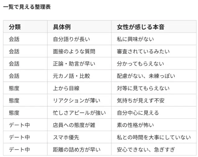 婚活レッツ「女性が価値観やフィーリングが合わないと感じやすい男性！」- 2