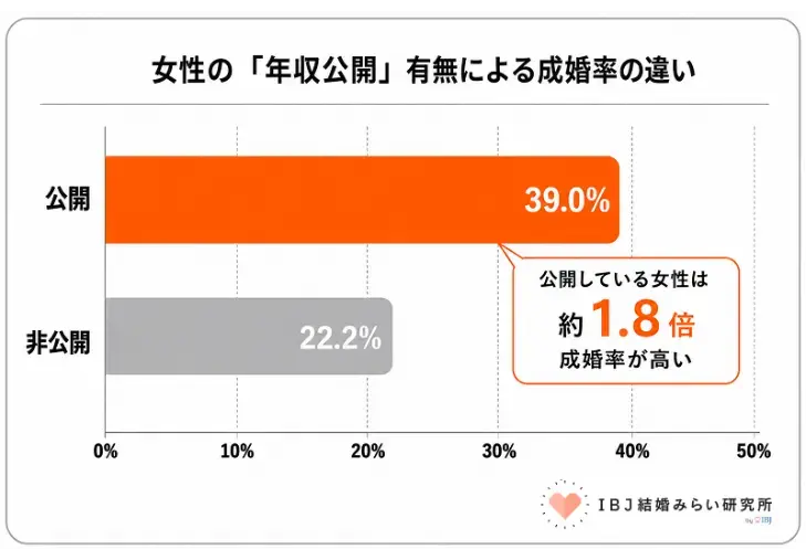 Kanael 結婚相談所「高年収「隠す」のをやめた38歳女性が4ヶ月で成婚」- 5