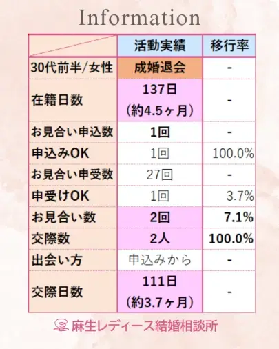 麻生レディース結婚相談所「🌸初ご成婚のお知らせ🌸」- 2
