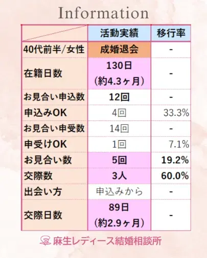麻生レディース結婚相談所「🌸初ご成婚のお知らせ🌸」- 3