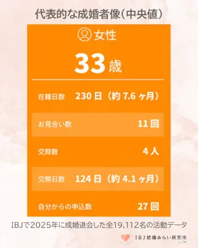 麻生レディース結婚相談所「🌸初ご成婚のお知らせ🌸」- 4
