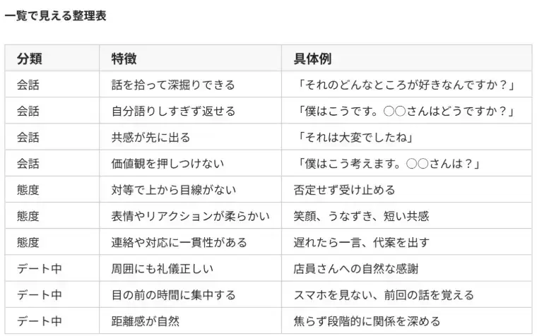 婚活レッツ「価値観やフィーリングが合うと思われやすい男性の特徴！」- 2
