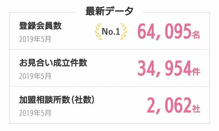 医師様に釣り合う女性会員様います。