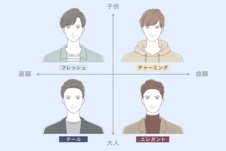ユニマリアージュ「似合う服と髪型が理論でわかる「顔タイプ診断」」- 3