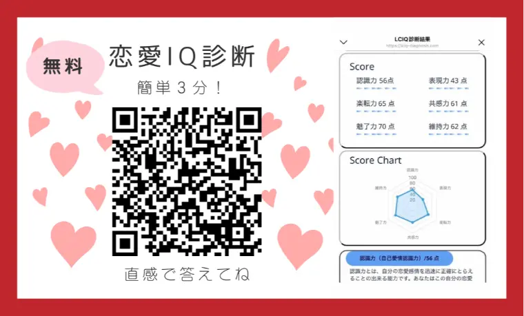 あなたの恋愛偏差値はどのくらいですか？