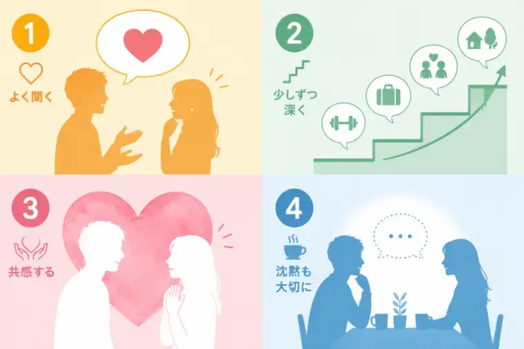 Bridalチューリップ「交際が続く人はここが違う！今すぐ実践できる会話のコツ」- 3