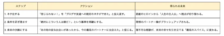 アロハハッピーマリッジ「婚活7ヶ月。理不尽な経験を「最高の思い出話」にする逆転劇」- 2