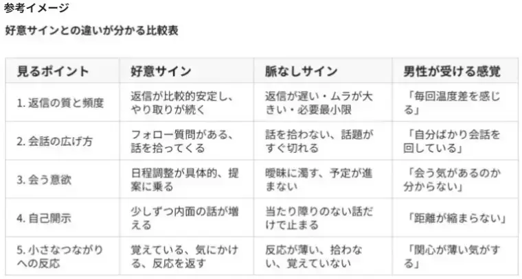 婚活レッツ「婚活女性が交際に迷っている時、男性がデートで取るべき行動」- 2