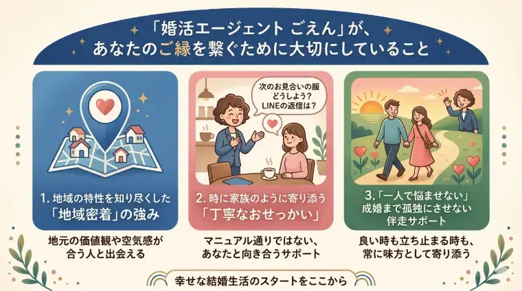 婚活エージェント　ごえん「「婚活エージェント ごえん」が、あなたのご縁を繋ぐために」- 2