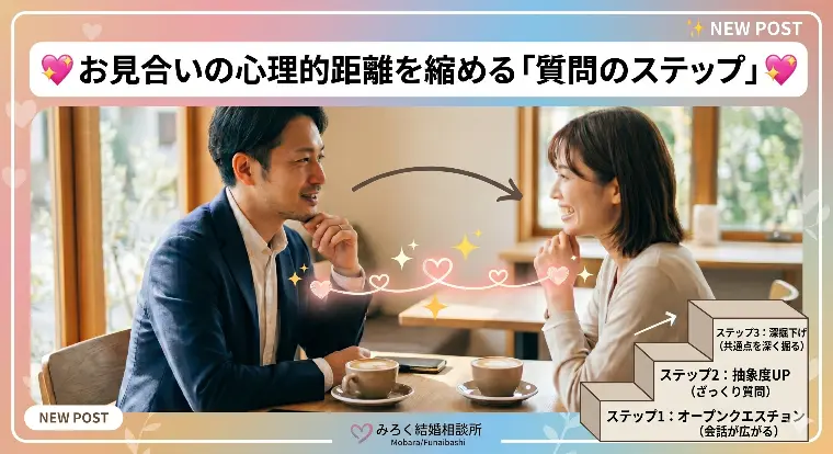 お見合いの心理的距離を縮める「質問のステップ」