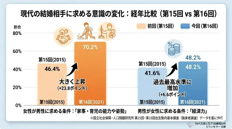 T＆H（太郎と花子）結婚相談所「背伸びは不要！４０代の大人婚活で自然体の相手と出会う方法」- 3