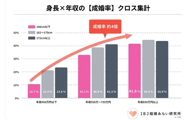 Bright Life Connect「 年収850万が、身長の壁を完全に壊す」- 2