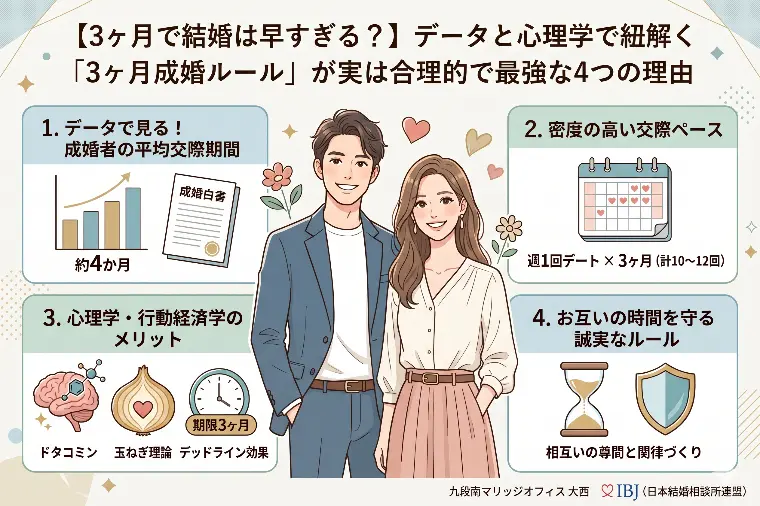 データと心理学で紐解く「3ヶ月成婚ルール」は合理的